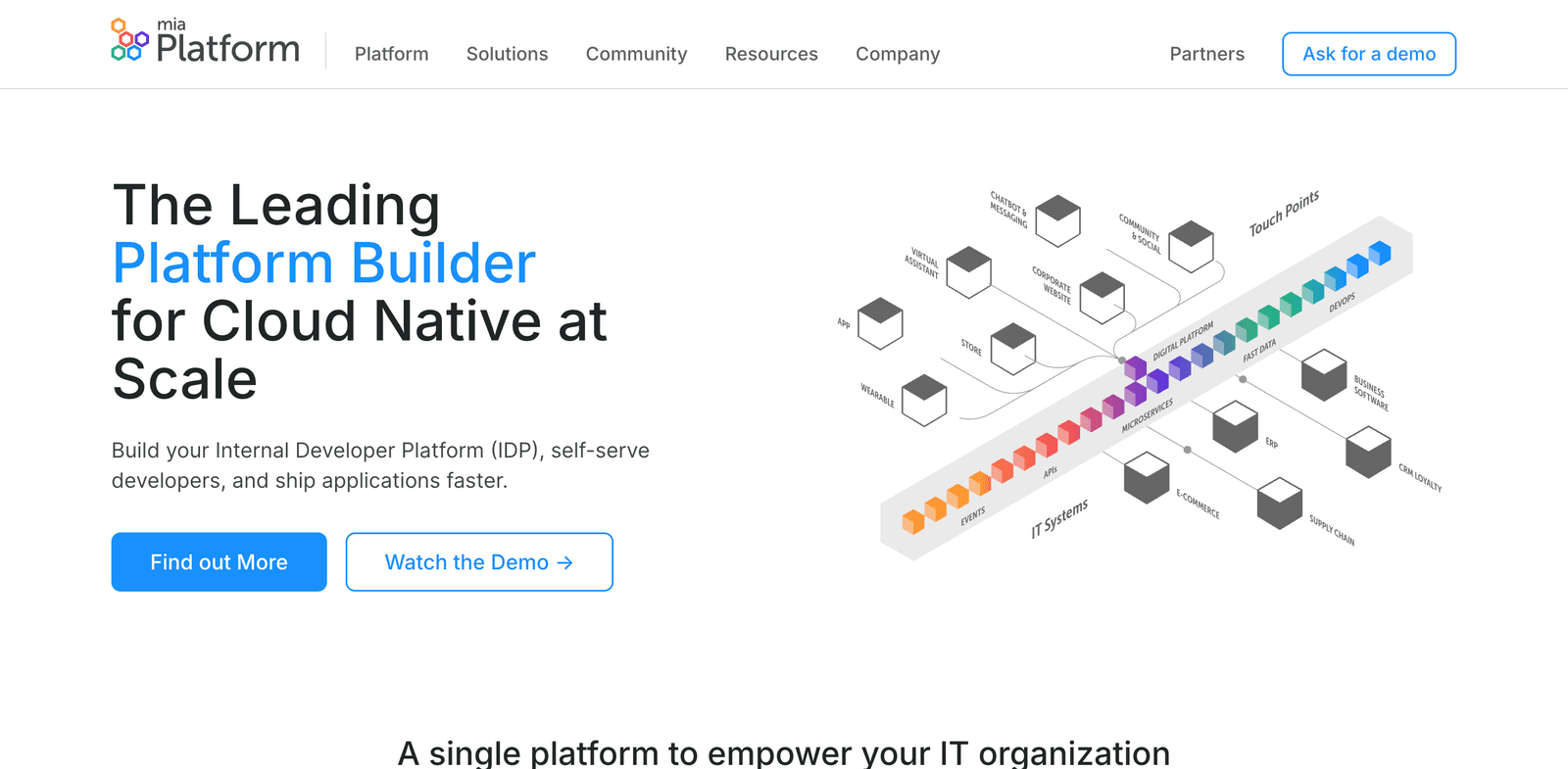 Mia-Platform Builder