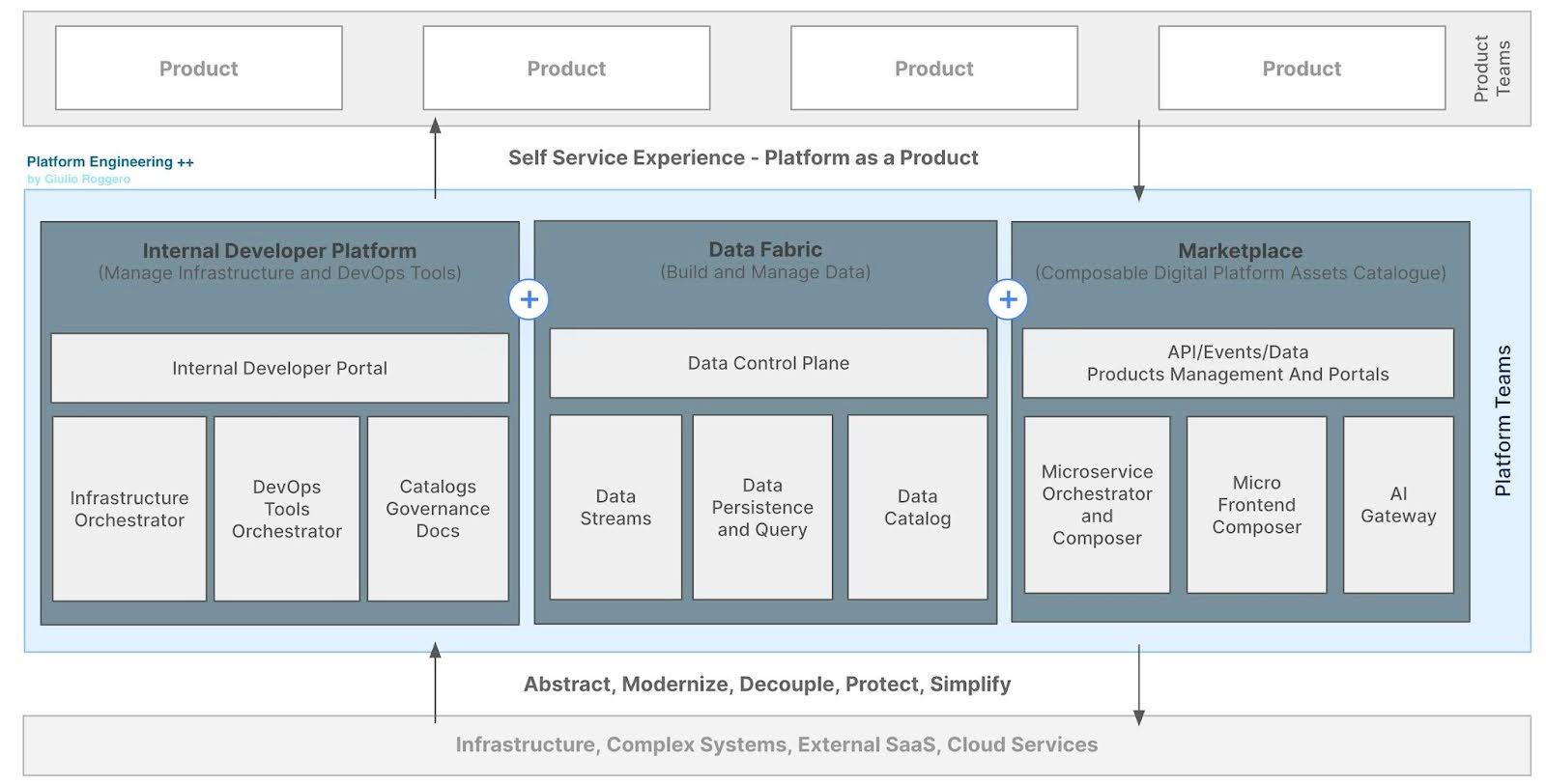 buildingDataPlatform_architecture