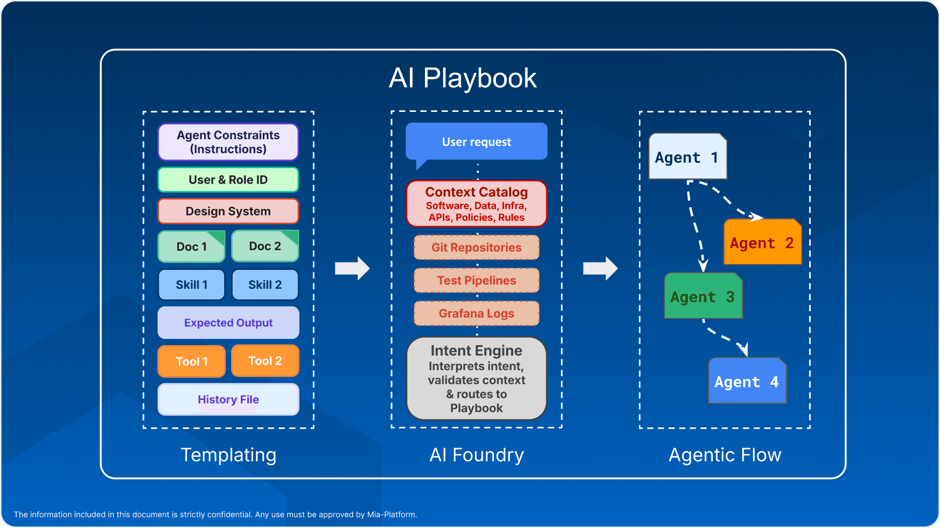 AI Playbook