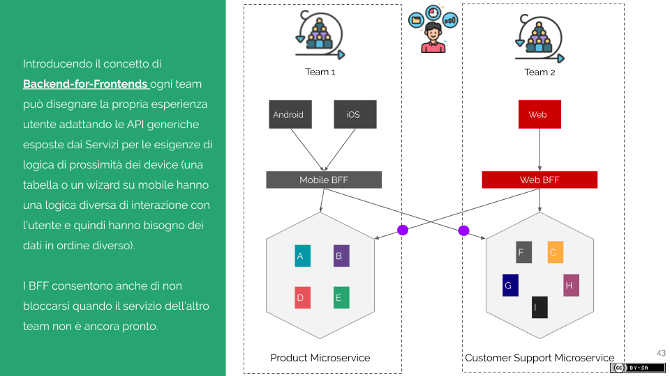 Come i Microservizi favoriscono il lavoro dei Feature Teams (5)