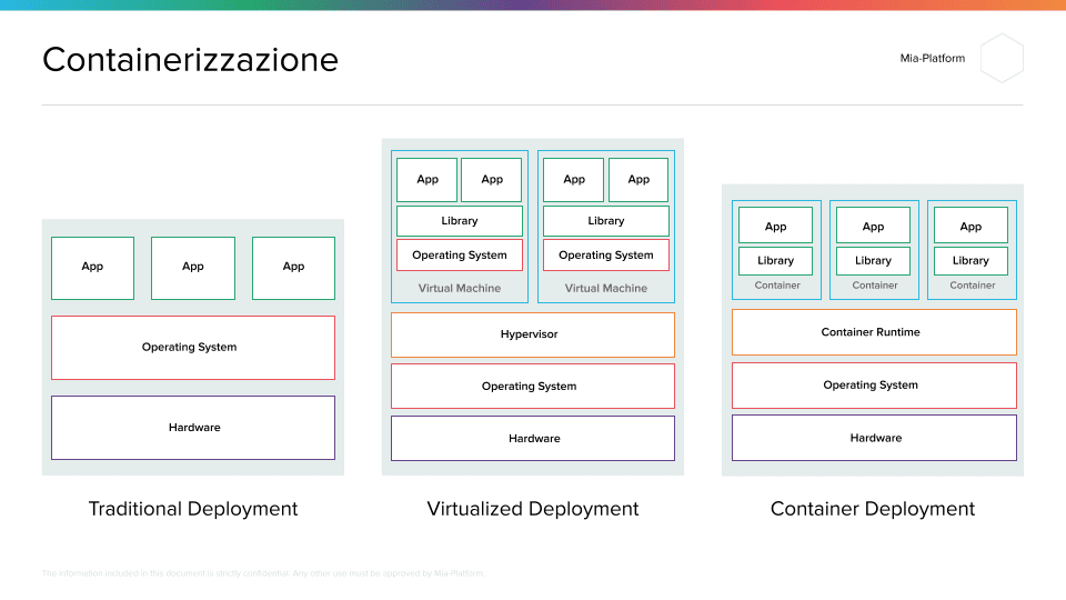 Mia-Platform_Containerizzazione