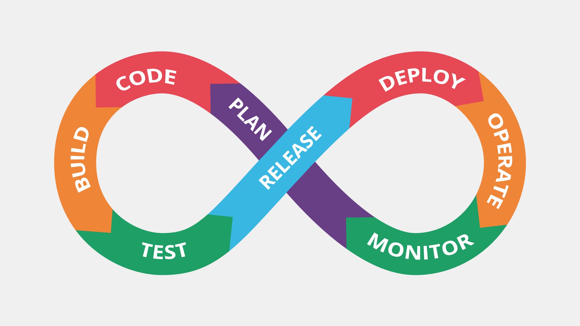 DevOps
